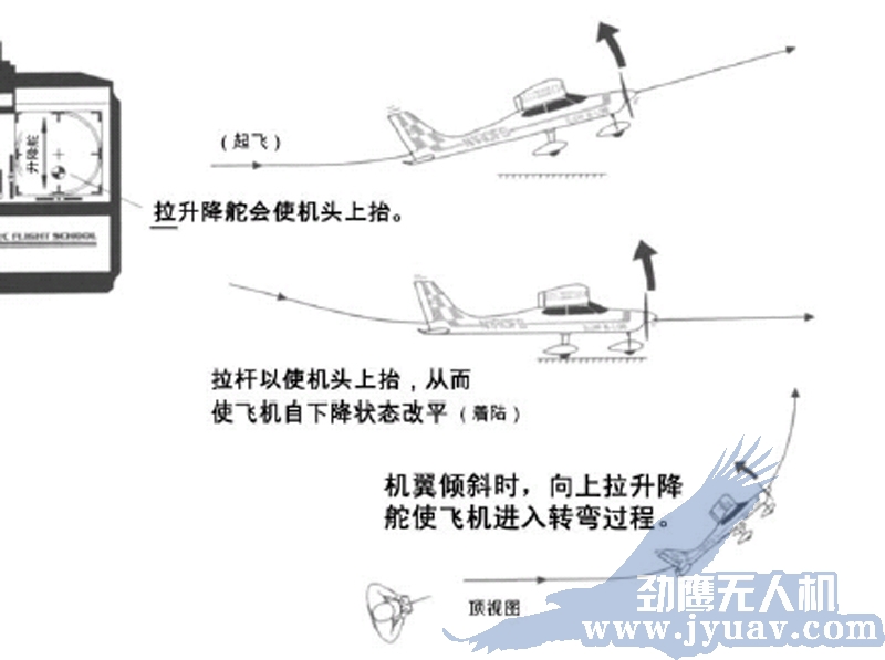 昆明劲鹰无人机航拍遥(yáo)感水平舵