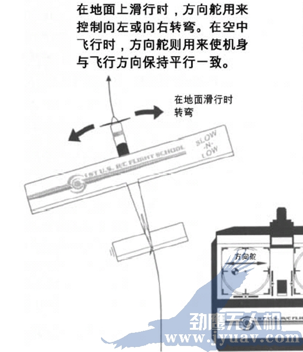 昆明劲鹰无人机航(háng)测(cè)航拍遥方向(xiàng)舵