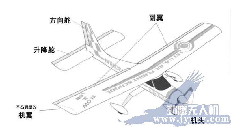 昆明劲鹰无人机航拍遥(yáo)感机身名称